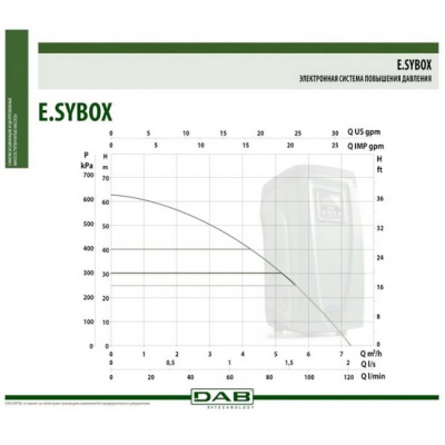 Насосная станция DAB E.sybox