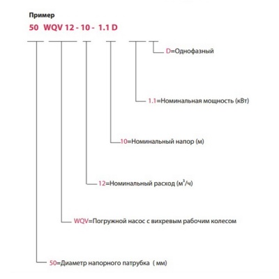 Насос дренажный FANCY WQV 80WQV45-20-5.5 3-380 В