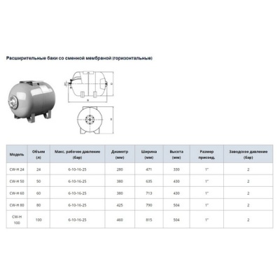 Расширительный бак WATERSTRY CW-H 100 литров для отопления горизонтальный