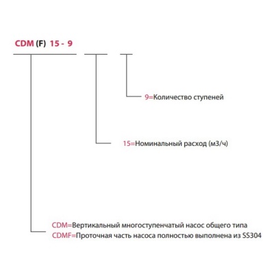 Насос вертикальный FANCY CDM 5-16 3-380 В