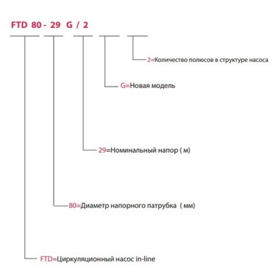 Насос циркуляционный FANCY FTD 100-33/2 3-380 В