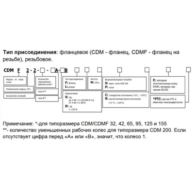 Насос вертикальный CNP CDM5-26 380 В фланец