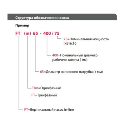 Насос вертикальный FANCY FT 65-180/15 3-380 В