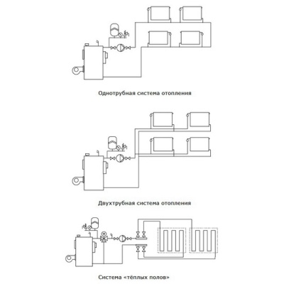 Насос циркуляционный Shinhoo MASTER S 25-6 180 1-230V для отопления