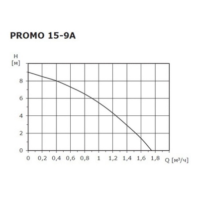 Насос циркуляционный Shinhoo PROMO 15-9A для повышения давления