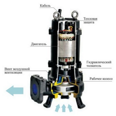 Насос фекальный CNP 50WQ20-30-5.5AC I с АТМ