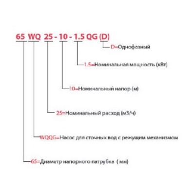 Насос фекальный FANCY WQQG 65WQ25-21-3QG 3-380 В без поплавка