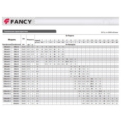 Насос поверхностный FANCY CHL 20-3 3-380 В