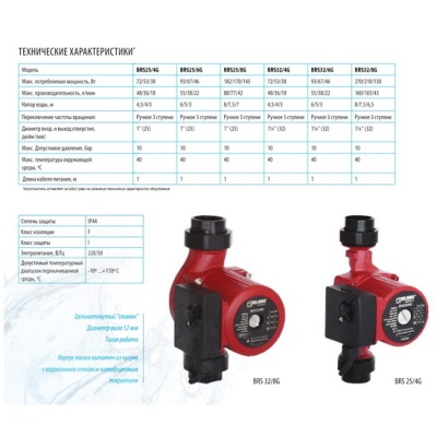 Насос циркуляционный Belamos BRS 25-60 G 180 для отопления