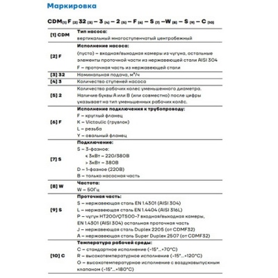 Насос вертикальный CNP CDM5-26 380 В фланец
