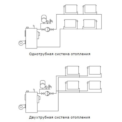 Насос циркуляционный Shinhoo BASIC S 25-4S 180 1-230V для отопления