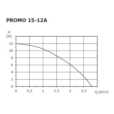 Насос циркуляционный Shinhoo PROMO 15-12A для повышения давления