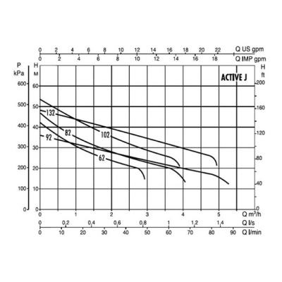 Насосная станция DAB ACTIVE J 132 M