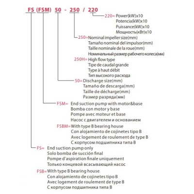Насос поверхностный FANCY FSM4 65-250/55
