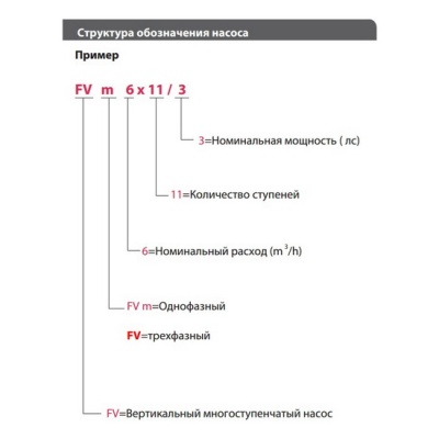 Насос вертикальный FANCY FV 12-12/5.5 3-380 В