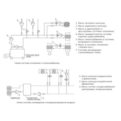 Насос циркуляционный Shinhoo BASIC 50-12SF 3-380V для отопления