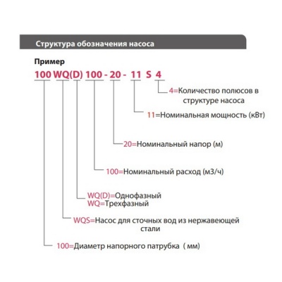 Насос дренажный FANCY WQS 65WQ25-7-1.1S AISI 316