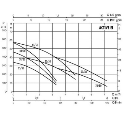 Насосная станция DAB ACTIVE EI 25/30 M