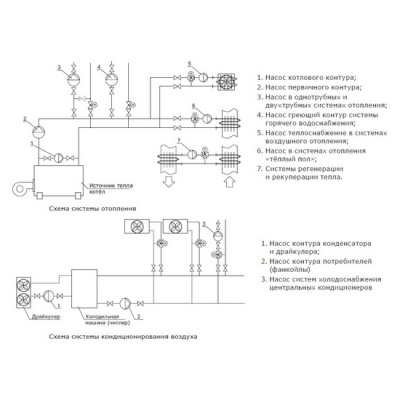 Насос циркуляционный Shinhoo MEGA S 50-18F 1-230V для отопления