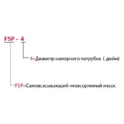 Насос поверхностный FANCY FSP SP-8