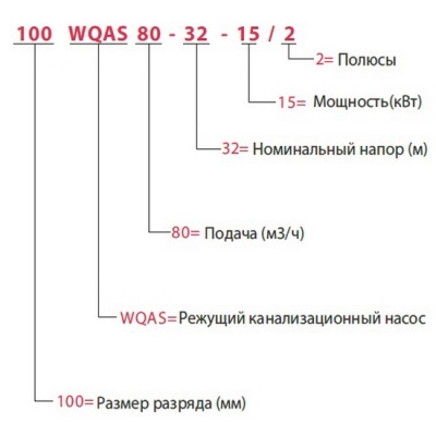 Насос дренажный FANCY WQAS 150WQAS180-20-18.5/4