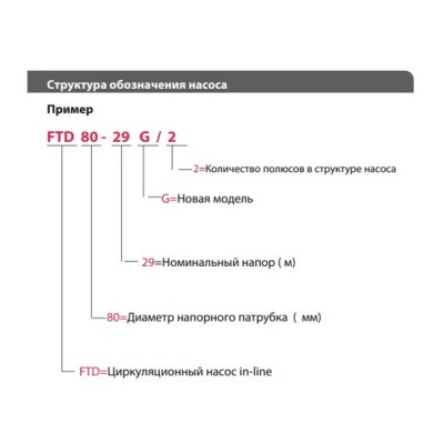 Насос вертикальный FANCY FTD 200-31/4 3-380 В