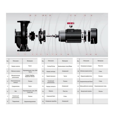 Насос вертикальный FANCY FT 65-180/15 3-380 В