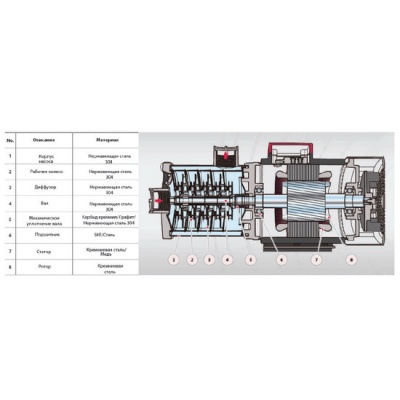 Насос поверхностный FANCY CM 16-1 220 В
