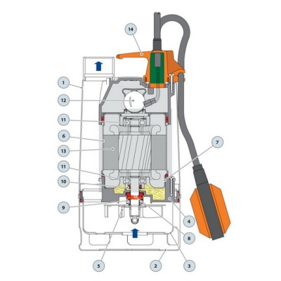 Насос дренажный Pedrollo RX 3/20 VORTEX с поплавком
