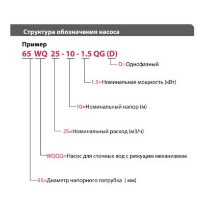 Насос дренажный FANCY WQQG 65WQ15-10-1.1QG 3-380 В