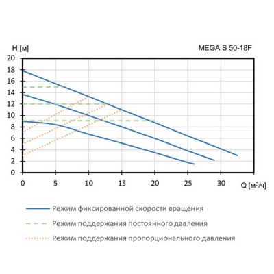 Насос циркуляционный Shinhoo MEGA S 50-18F 1-230V для отопления