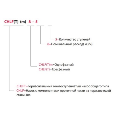 Насос поверхностный FANCY CHLF 8-3 220 В