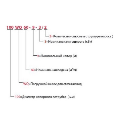 Насос дренажный FANCY WQ 65WQ25-30-5.5/2 3-380 В