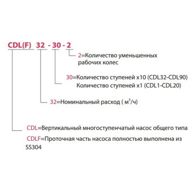 Насос вертикальный FANCY CDLF 1-3 3-380 В AISI 304