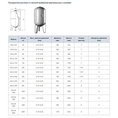 Расширительный бак WATERSTRY CW-LV 500 литров для отопления напольный