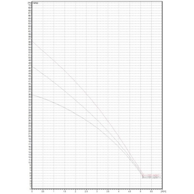 Насосная станция DAB BOOSTER SILENT 3 M