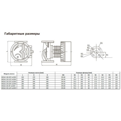 Насос циркуляционный Shinhoo MEGA S 50-18F 1-230V для отопления