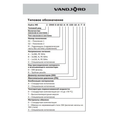 Насосная станция VANDJORD Hydro-ME 2 CRVE 45-1-1 G2-B-D-150-16-A