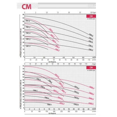 Насос поверхностный FANCY CM 16-1 220 В