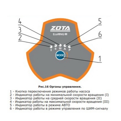 Насос циркуляционный ZOTA EcoRing III 32-60 180 для отопления