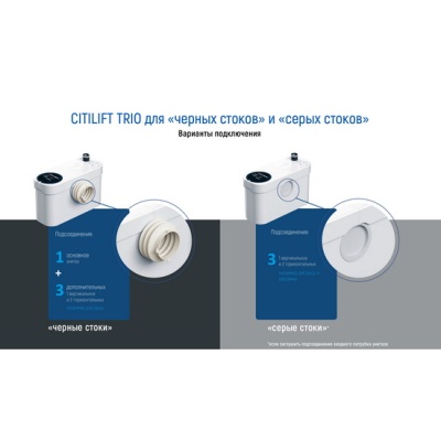 Насос для канализации VANDJORD CITILIFT TRIO