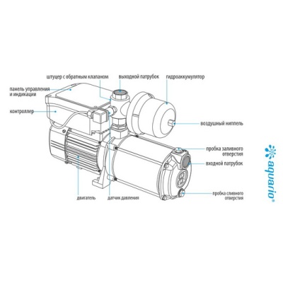 Насос поверхностный Aquario AMH-130-6P-VIP