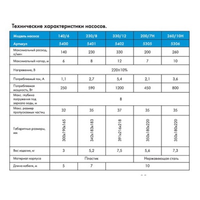Насос фекальный Джилекс Фекальник 260/10 Н с поплавком