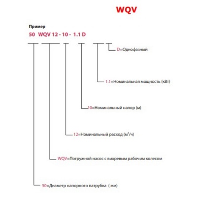 Насос фекальный FANCY WQV 250WQV600-10-30 3-380 В без поплавка