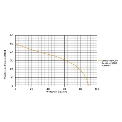Насос колодезный Omnigena Omnitron 5000 без поплавка