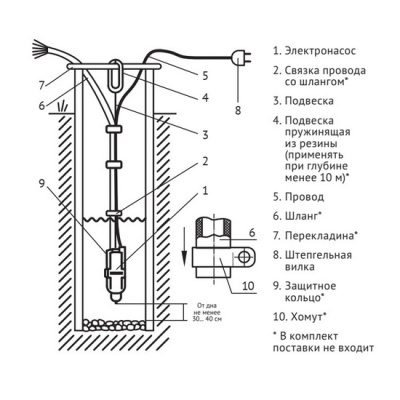 Насос колодезный UNIPUMP БАВЛЕНЕЦ БВ 0,12-40-У5 25 м без поплавка