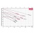 Насос поверхностный FANCY FDX 70/05 3-380 В Насос поверхностный FANCY FDX 70/05 3-380 В