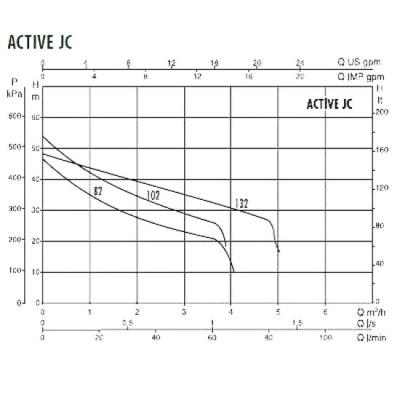 Насосная станция DAB ACTIVE JC 132 M