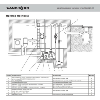 Насос для канализации VANDJORD PROLIFT PD.15.3.150