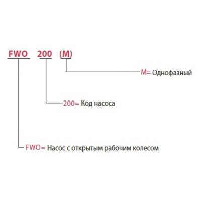 Насос поверхностный FANCY FWO 150 220 В